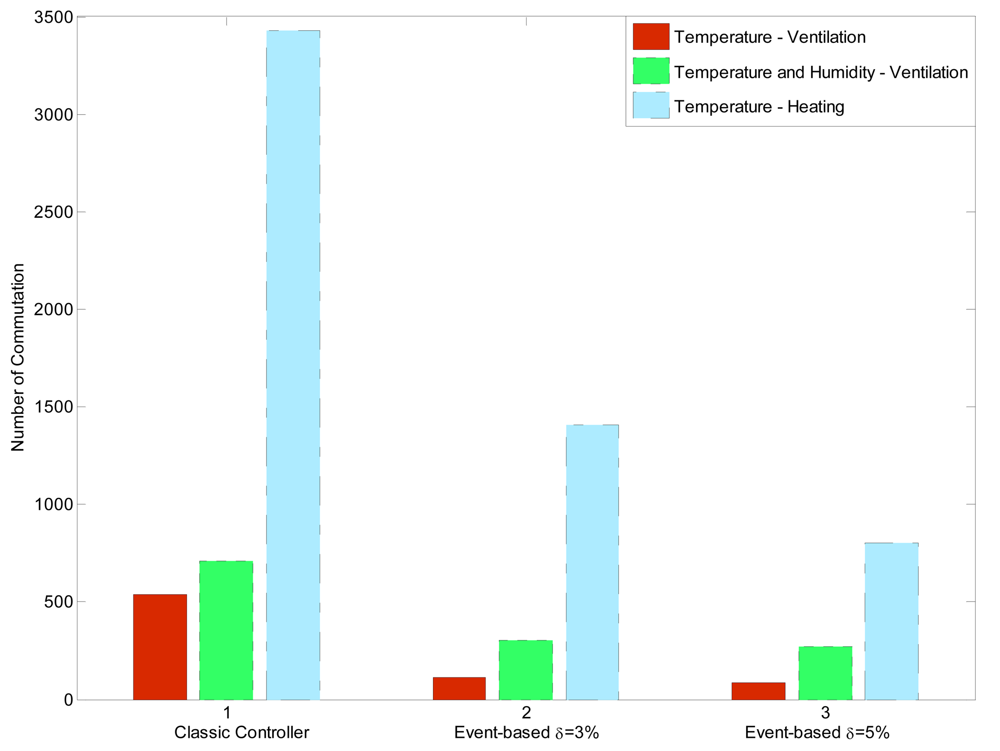 Sensors 09 00232f15 1024