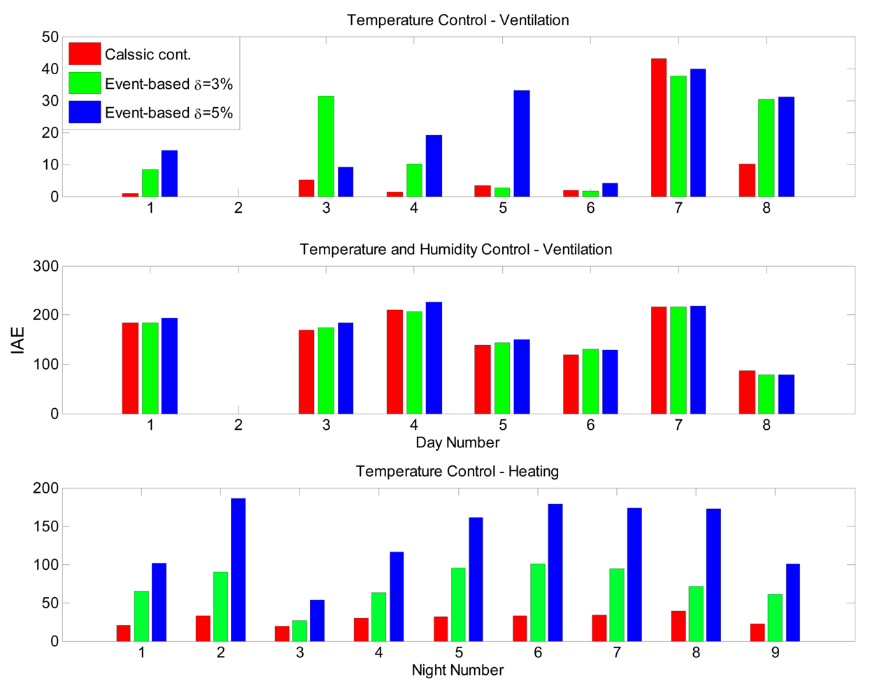 Sensors 09 00232f16 1024