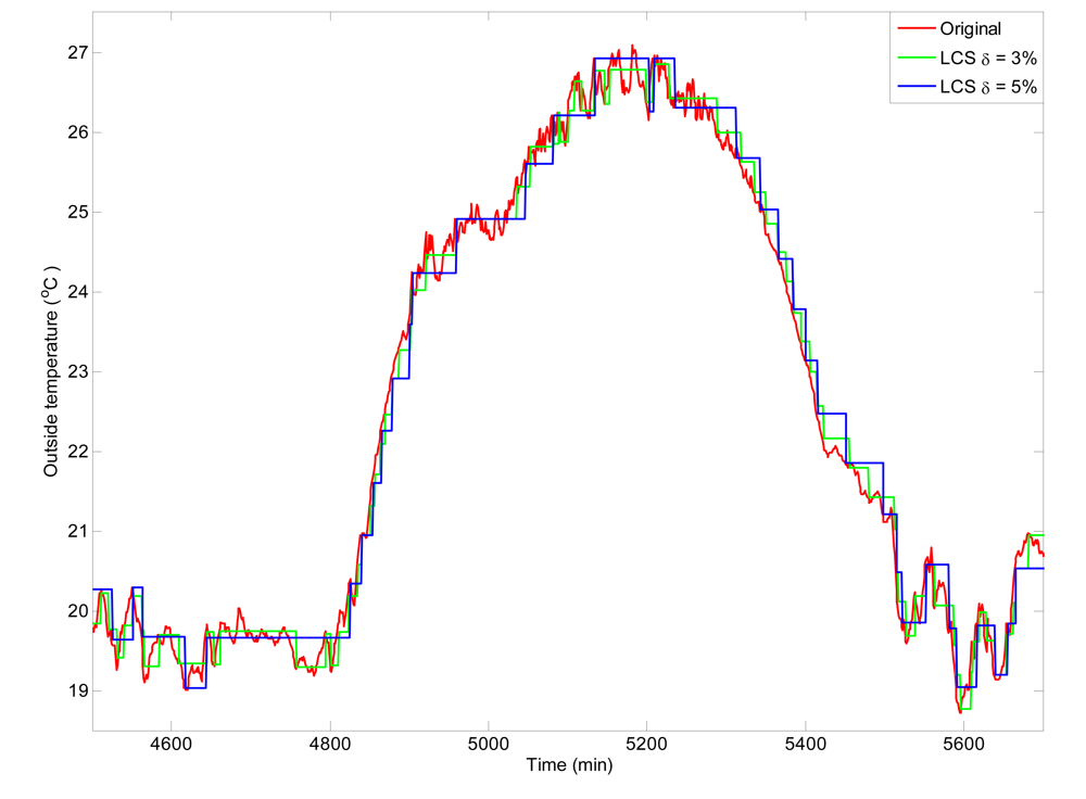 Sensors 09 00232f6 1024