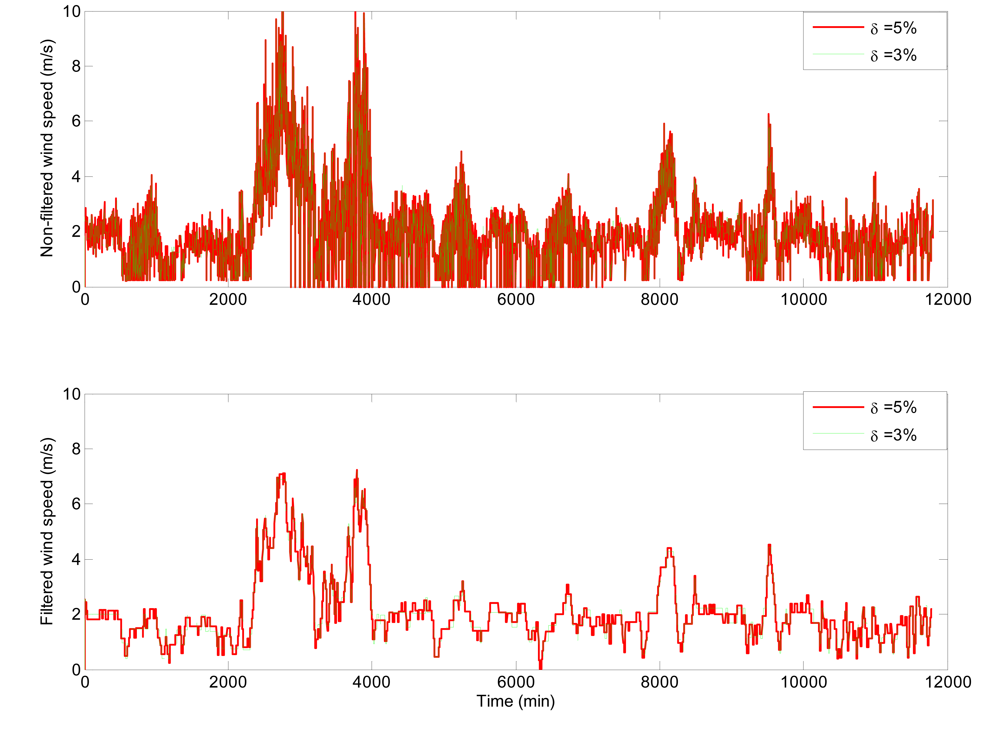 Sensors 09 00232f7 1024