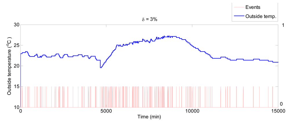 Sensors 09 00232f8 1024