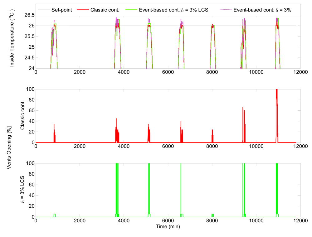 Sensors 09 00232f9 1024