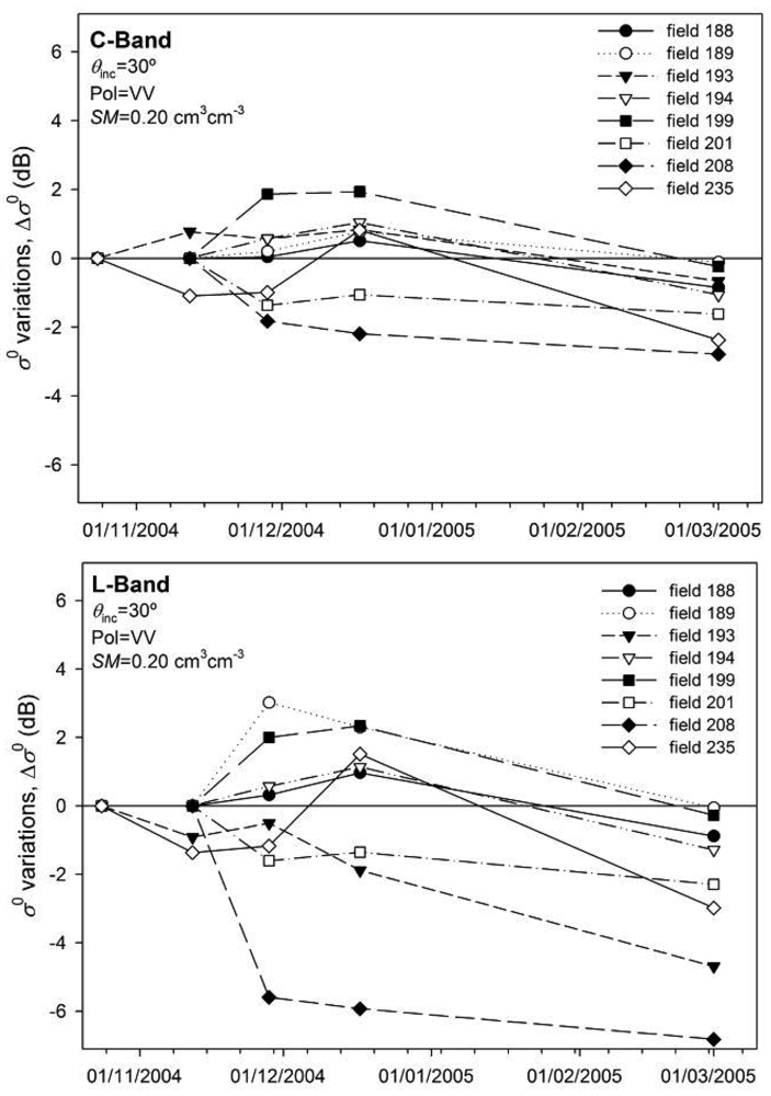 Sensors 09 00463f14 1024