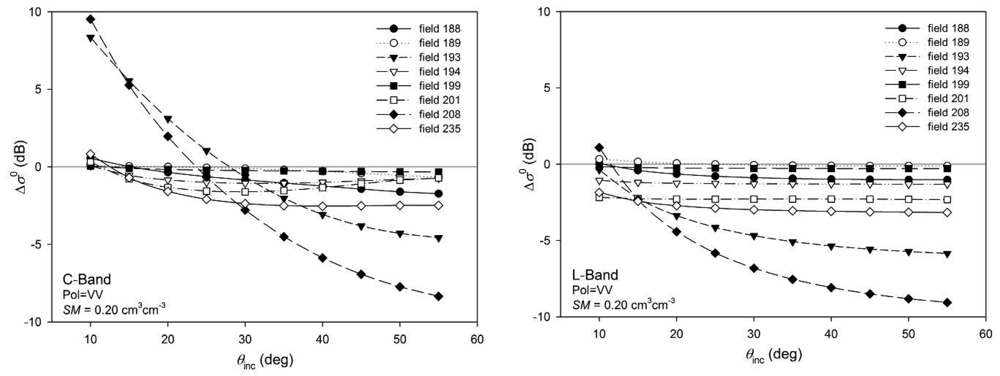 Sensors 09 00463f15 1024
