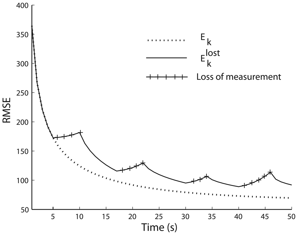 Sensors 09 00696f2 1024