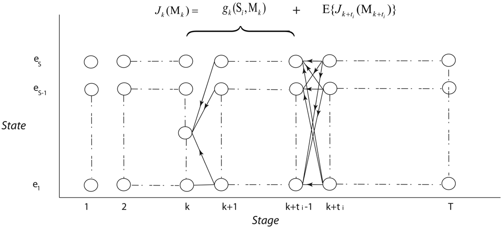 Sensors 09 00696f4 1024