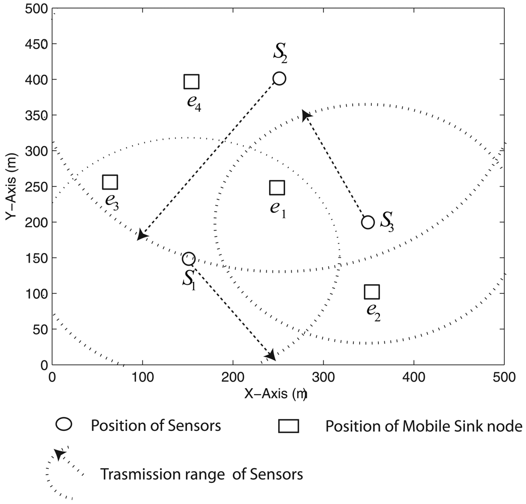 Sensors 09 00696f7 1024