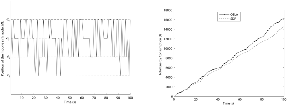 Sensors 09 00696f8 1024