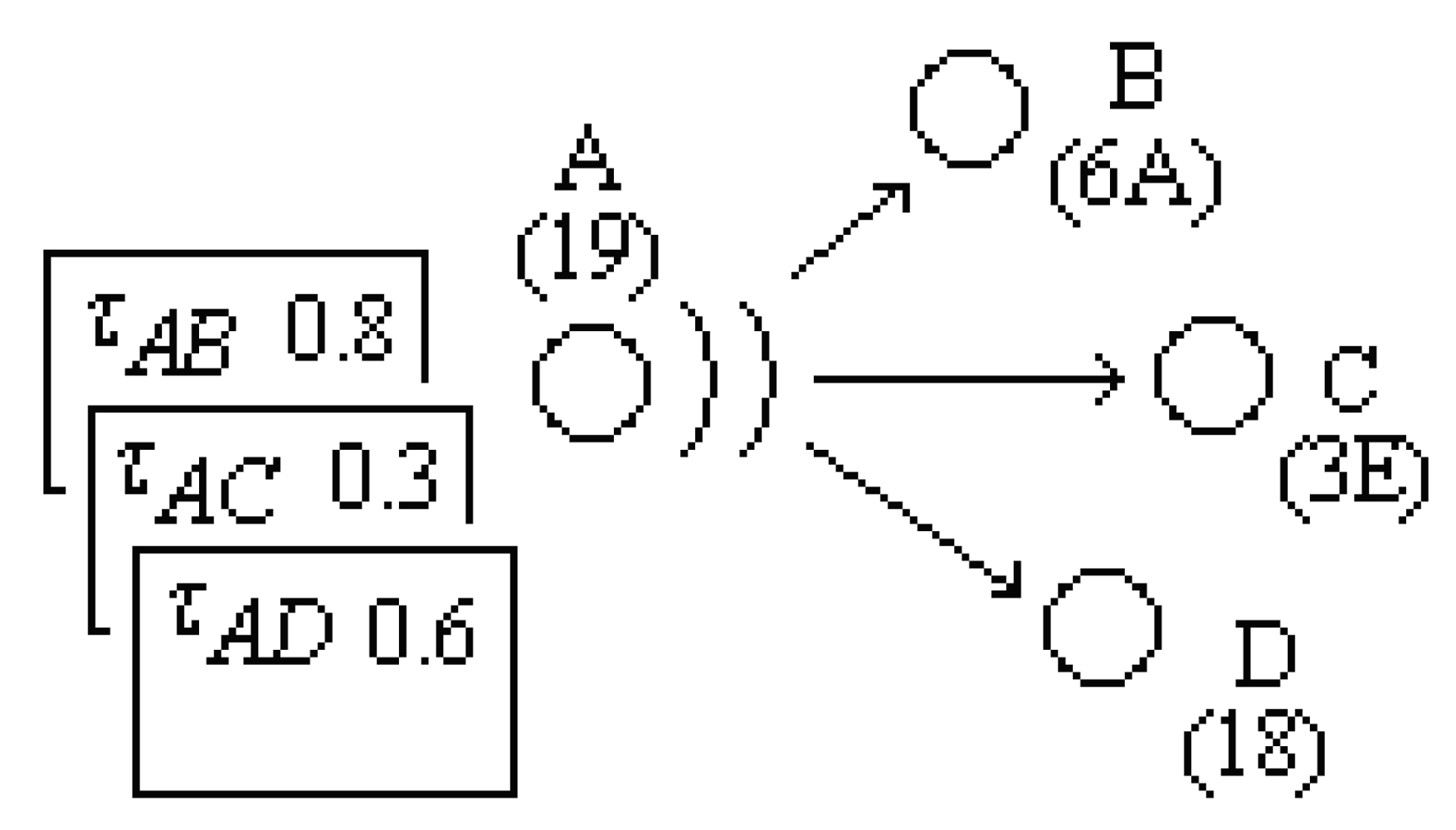 Sensors 09 00909f3 1024