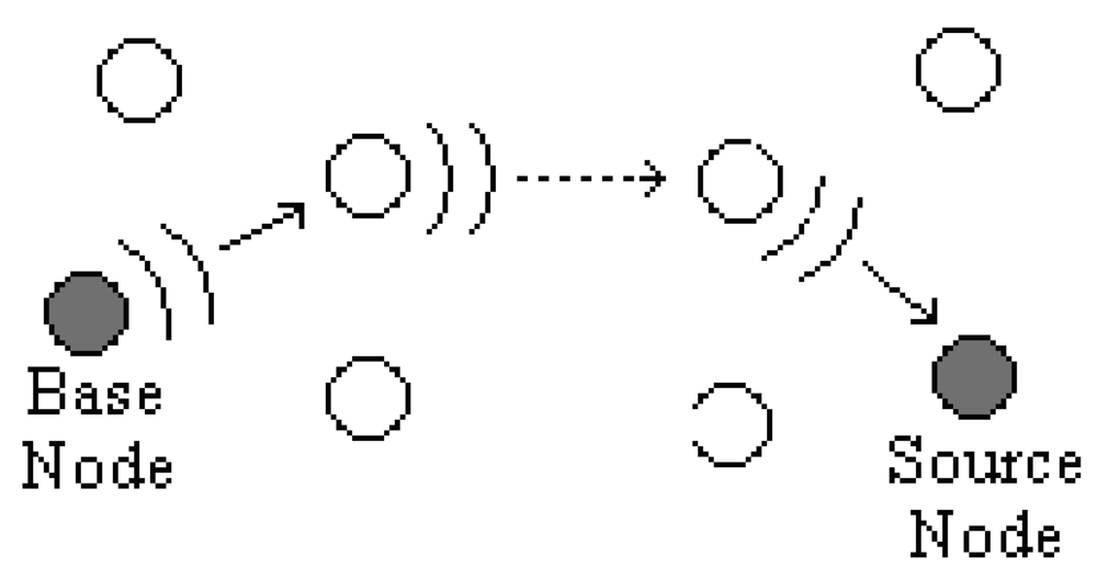 Sensors 09 00909f5 1024