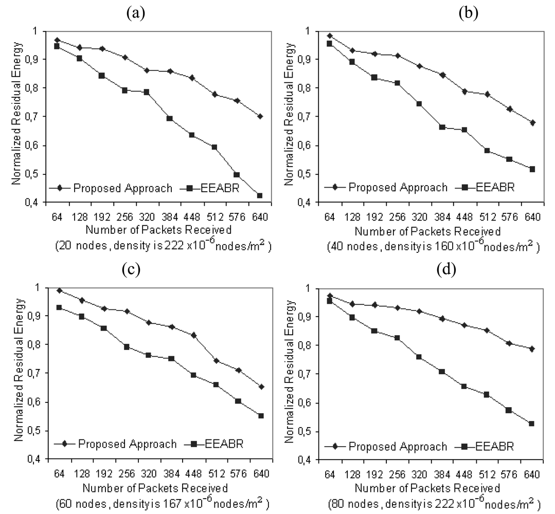 Sensors 09 00909f6 1024