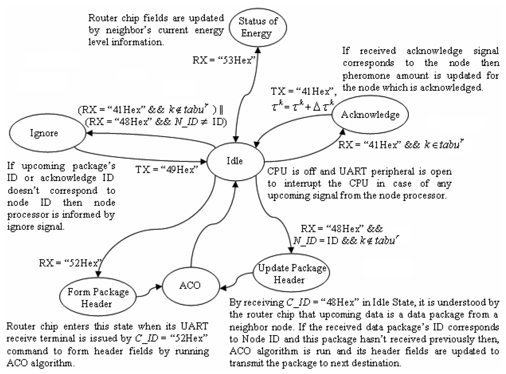 Sensors 09 00909f8 1024