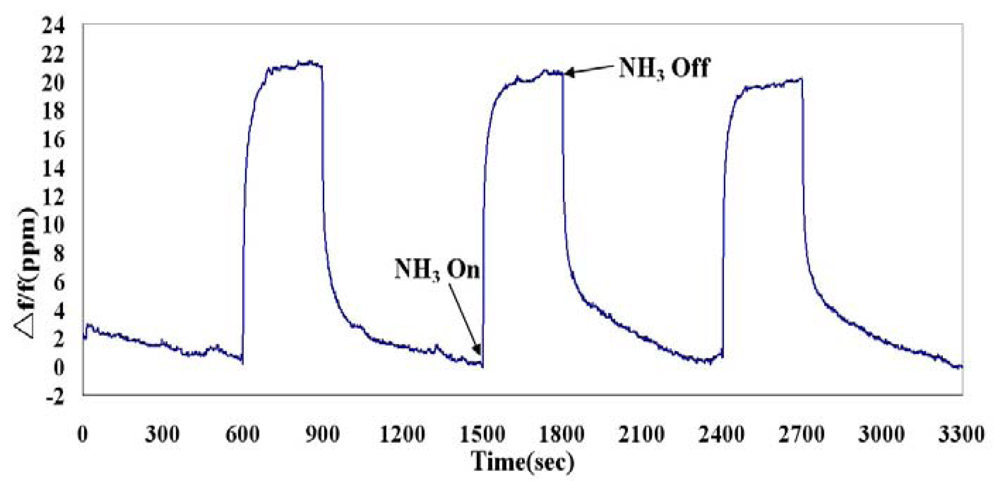 Sensors 09 00980f8 1024