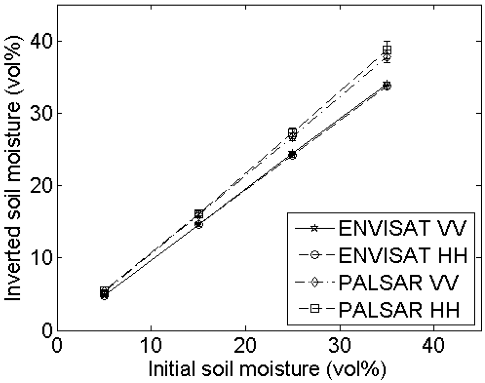Sensors 09 01067f10c