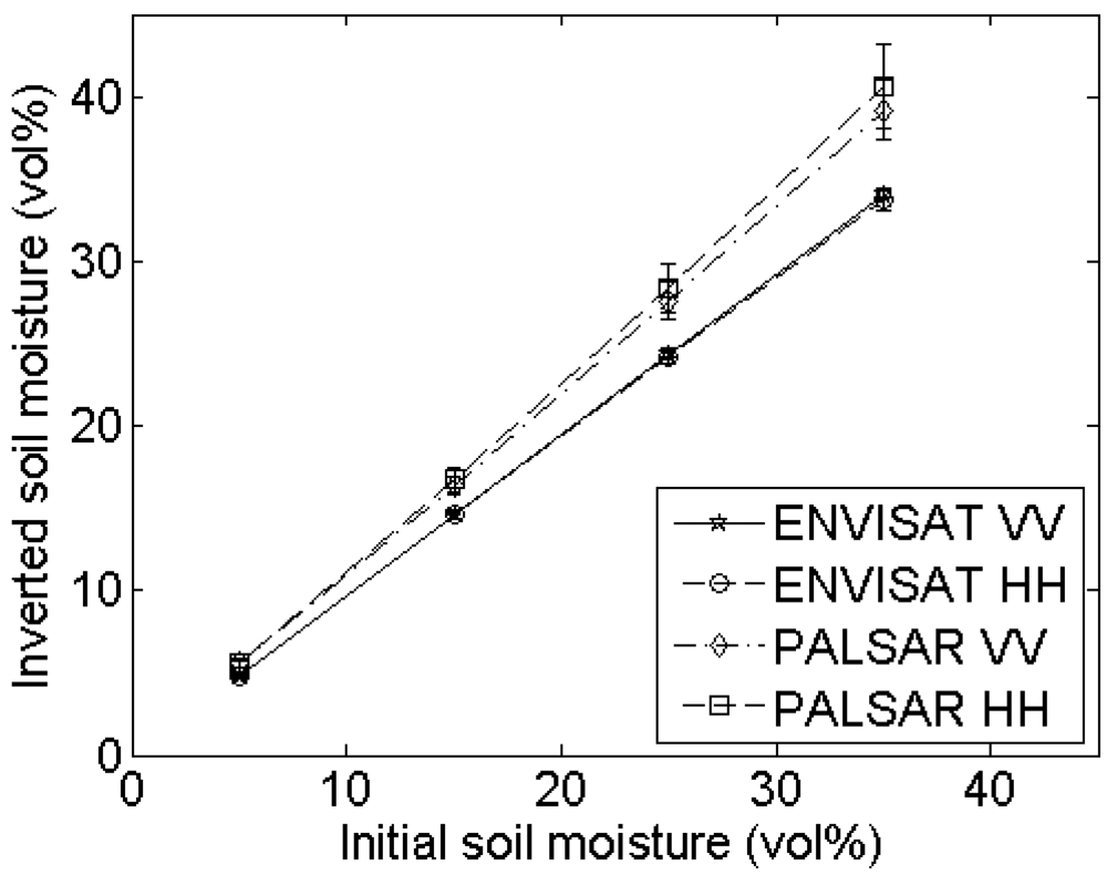 Sensors 09 01067f10d