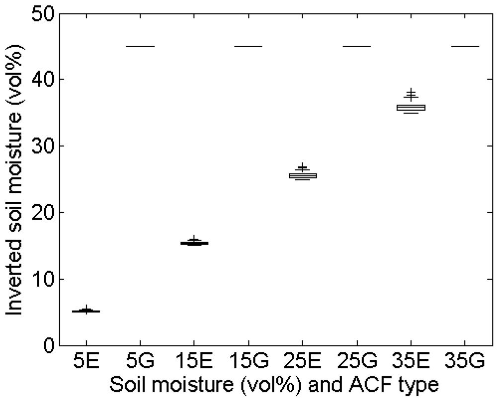 Sensors 09 01067f12d