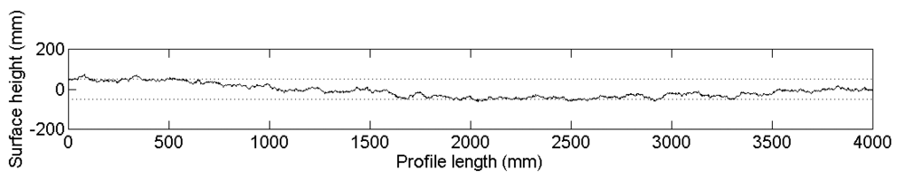 Sensors 09 01067f13c