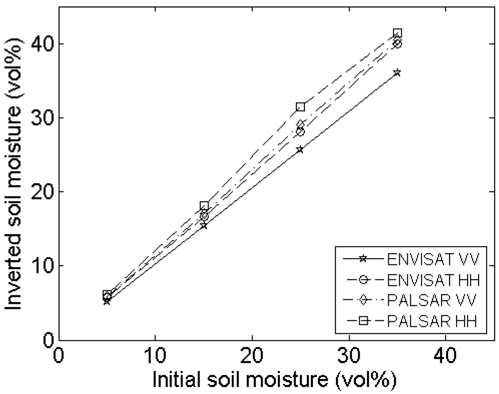 Sensors 09 01067f15b