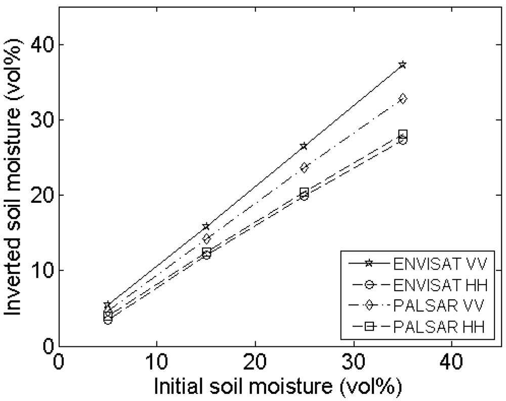 Sensors 09 01067f15c