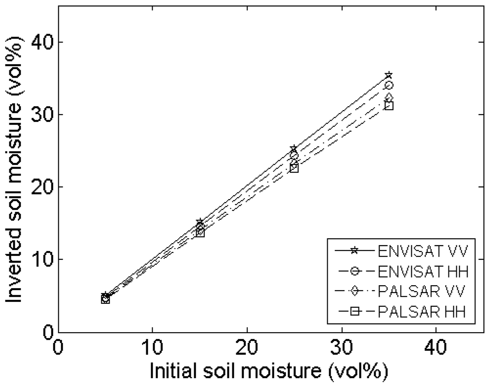 Sensors 09 01067f15d