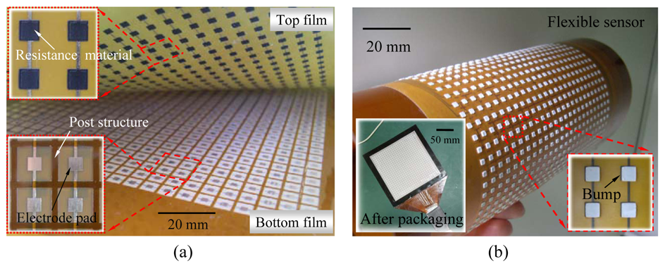 Sensors | Free Full-Text | Flexible Electronics Sensors for ...