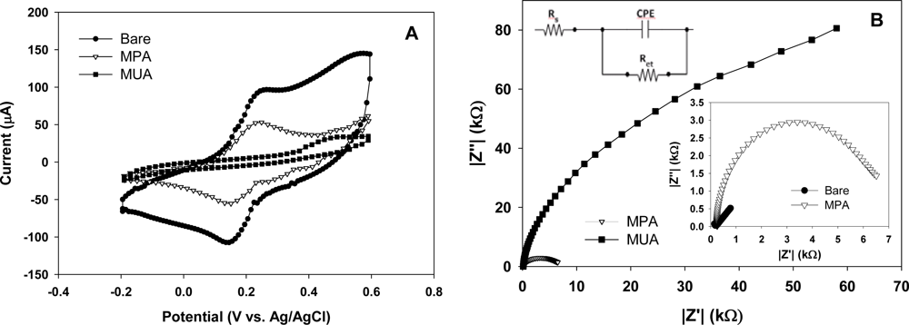 Sensors 09 01295f2 1024