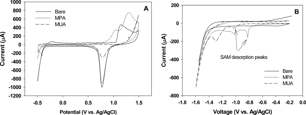 Sensors 09 01295f3 1024