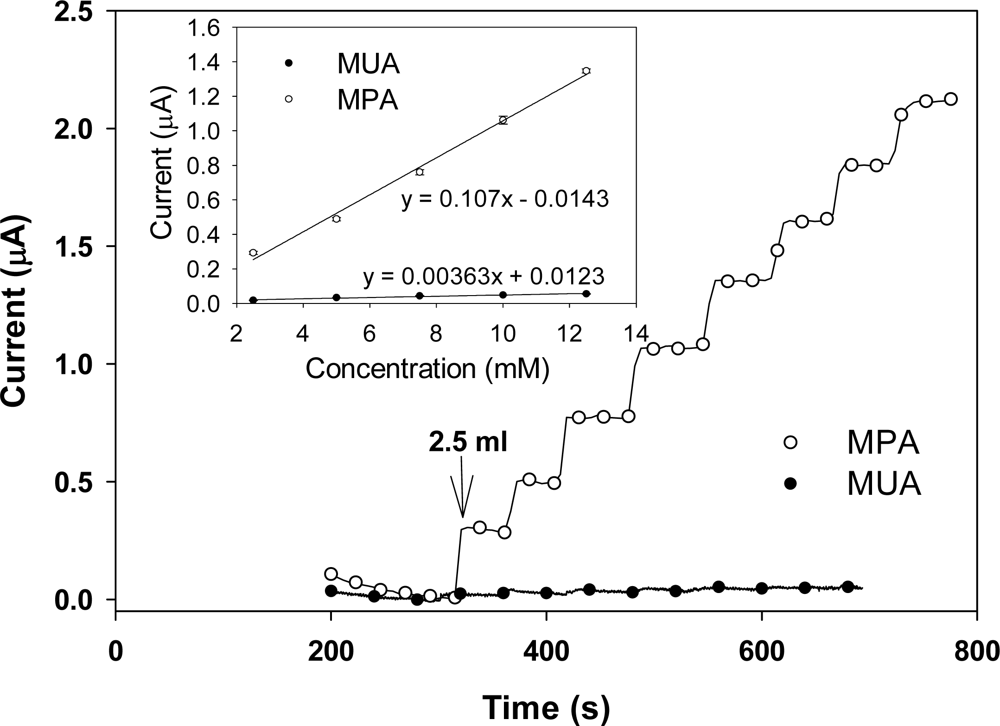 Sensors 09 01295f4 1024