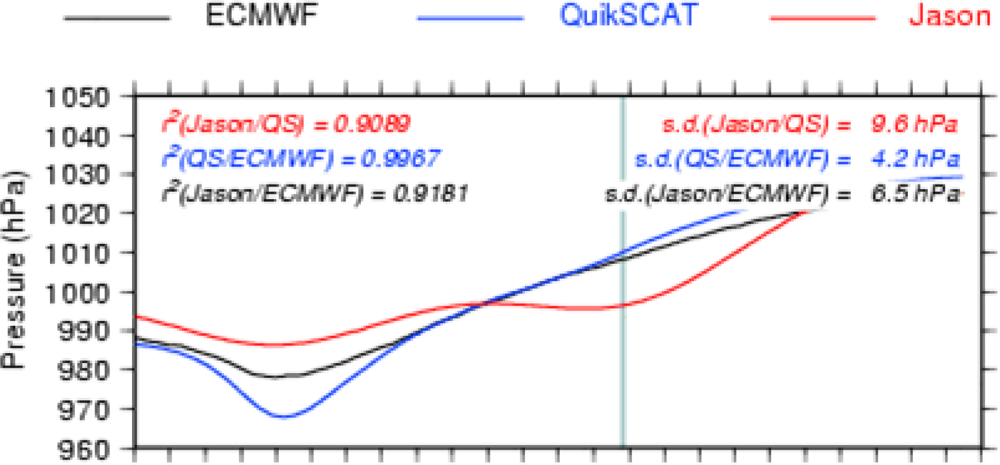 Sensors 09 01306f11 1024