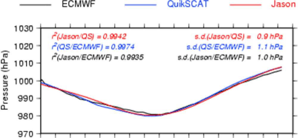 Sensors 09 01306f12 1024