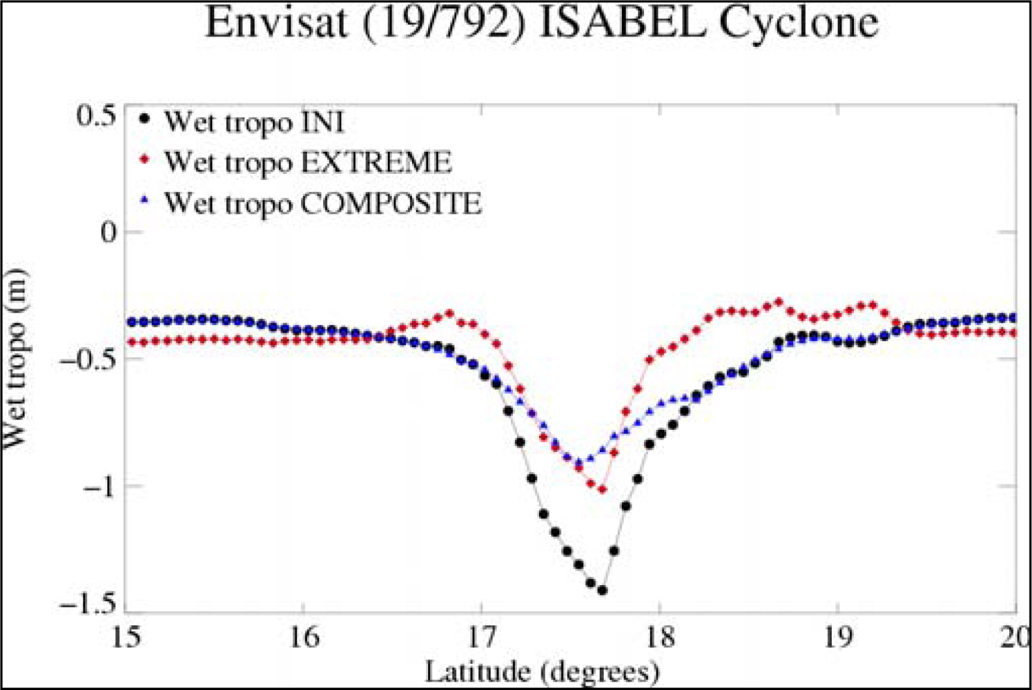Sensors 09 01306f6 1024
