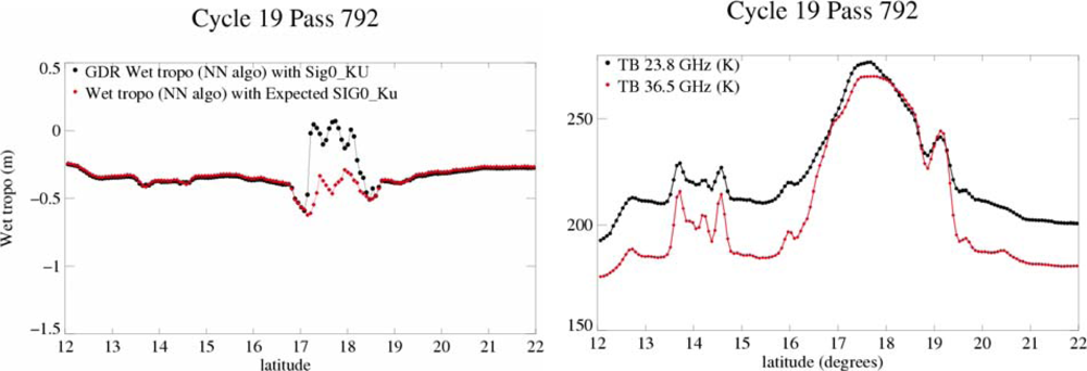 Sensors 09 01306f8 1024