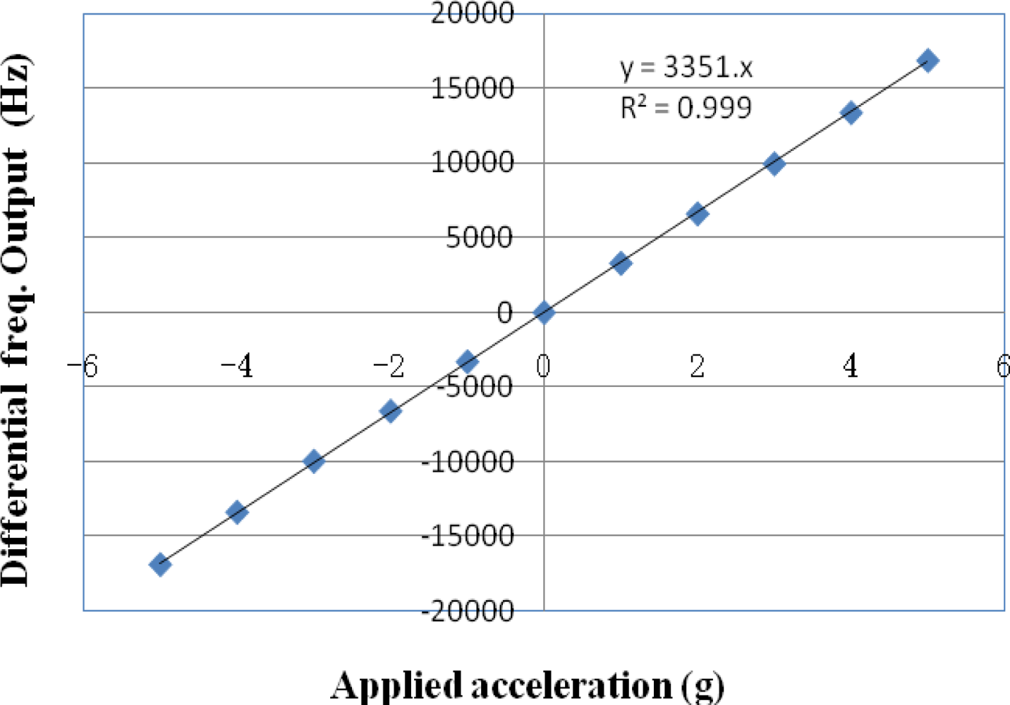 Sensors 09 01330f5 1024