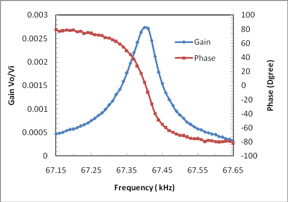 Sensors 09 01330f8 1024
