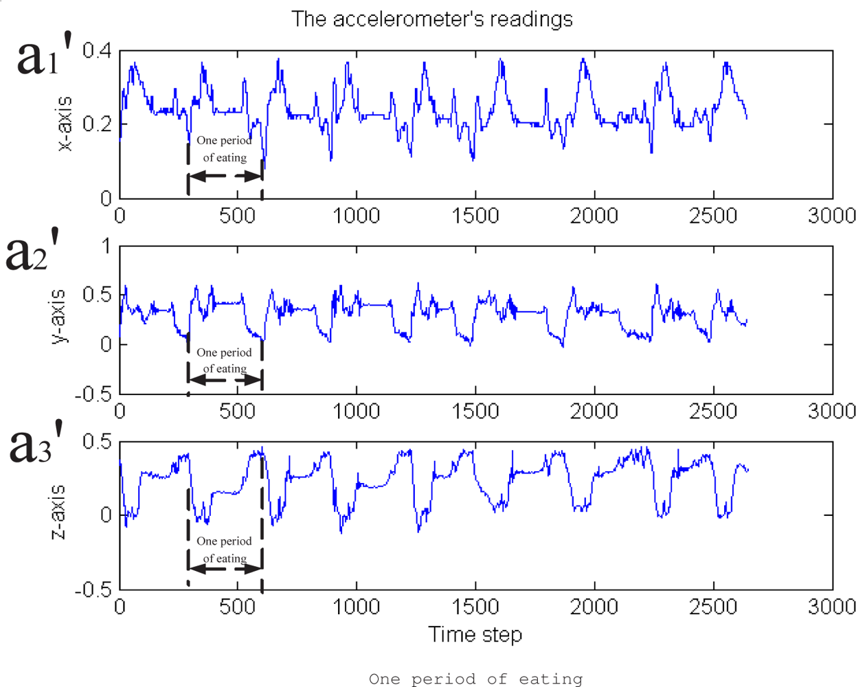 Sensors 09 01499f7 1024
