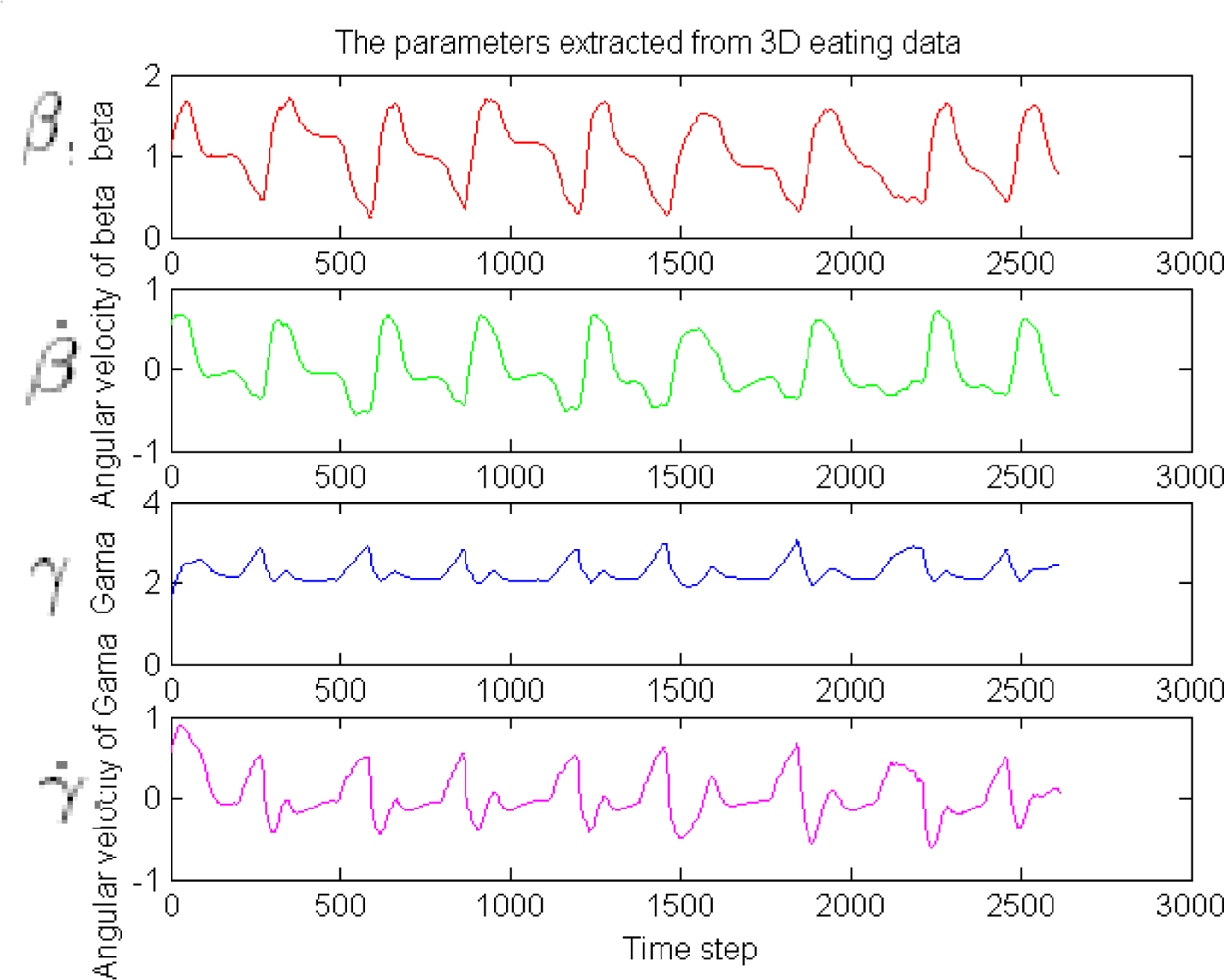 Sensors 09 01499f8 1024
