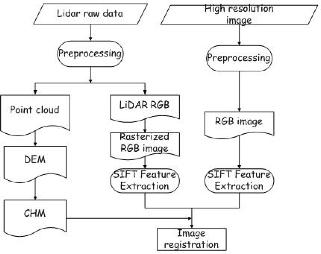 Sensors 09 01541f2