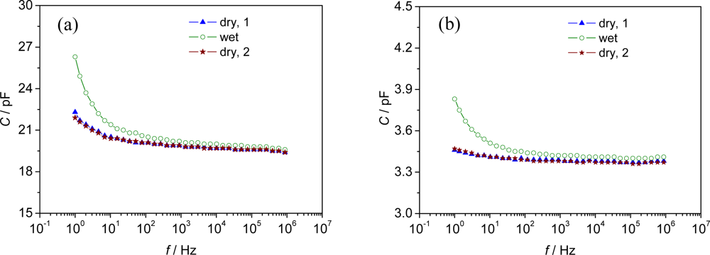 Sensors 09 01574f5 1024