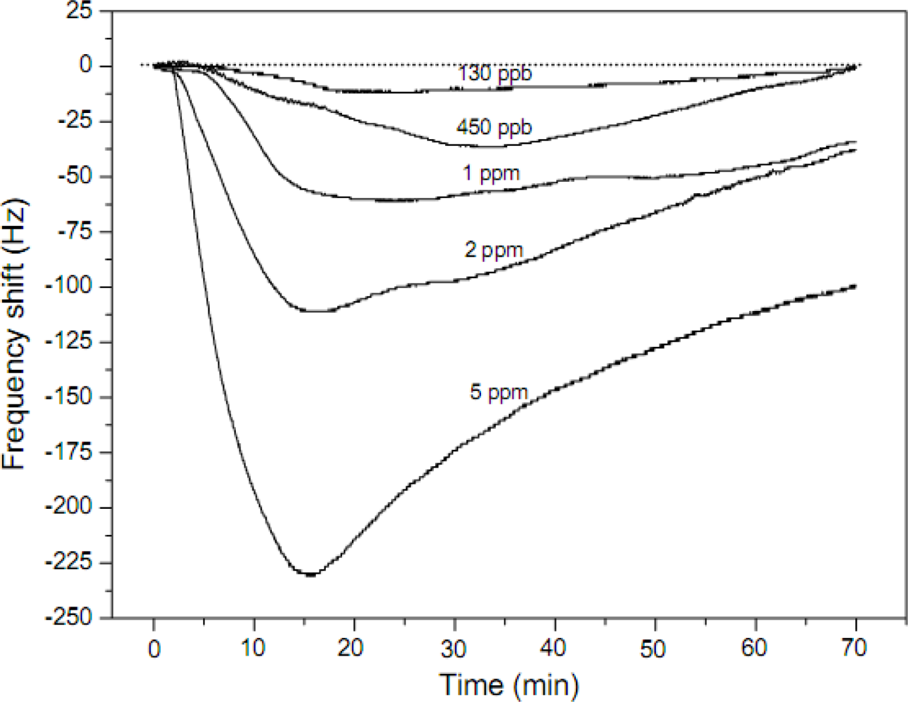 Sensors 09 01609f4 1024