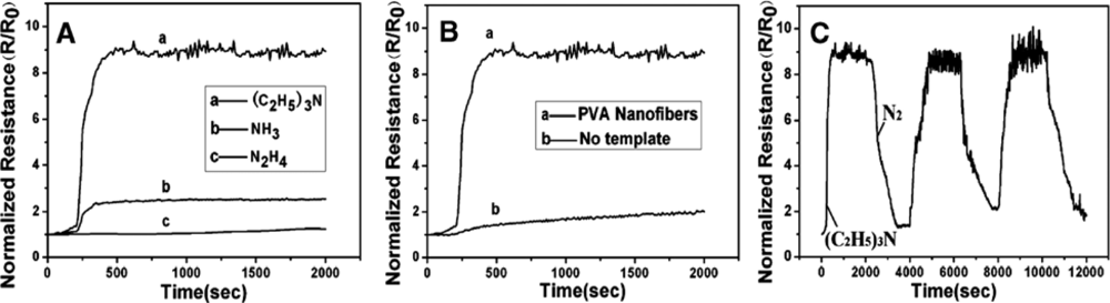 Sensors 09 01609f5 1024