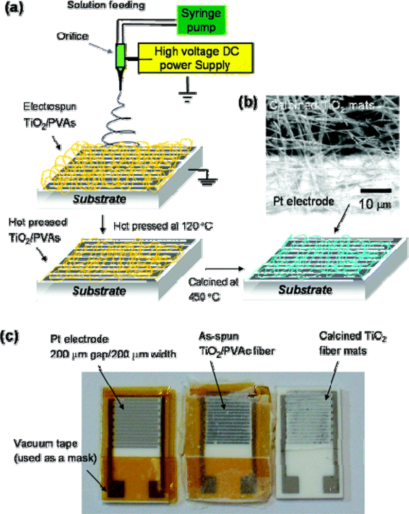 Sensors 09 01609f6 1024
