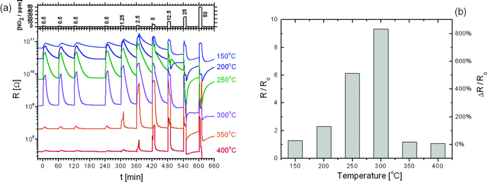 Sensors 09 01609f7 1024