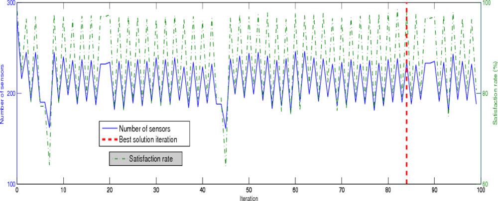 Sensors 09 01625f5 1024