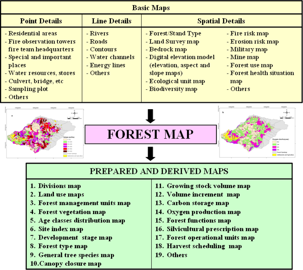 Sensors 09 01644f2 1024