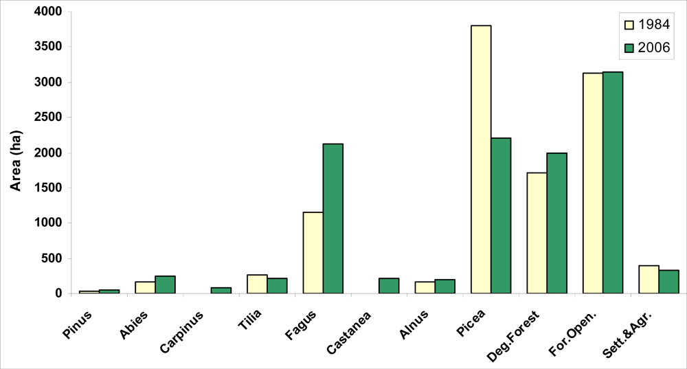 Sensors 09 01644f3 1024