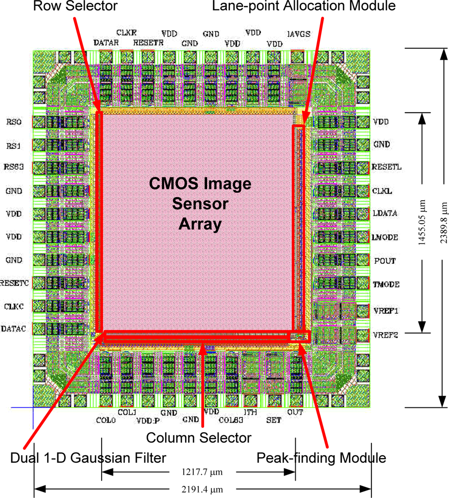 Components Of Cmos Image Sensor at Jett Quong blog