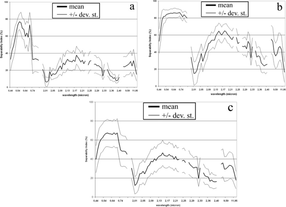 Sensors 09 01754f3 1024