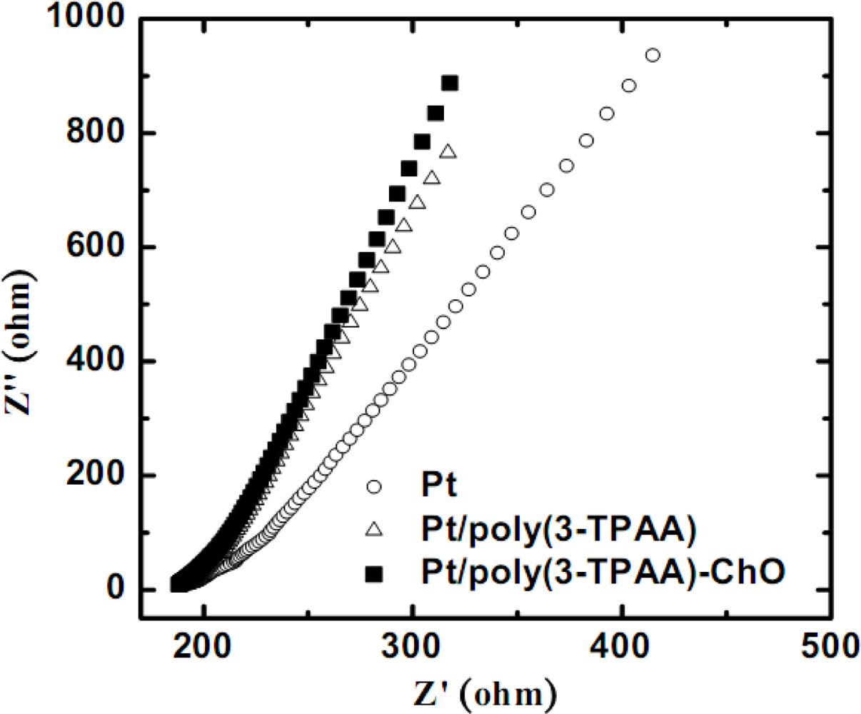 Sensors 09 01794f5 1024