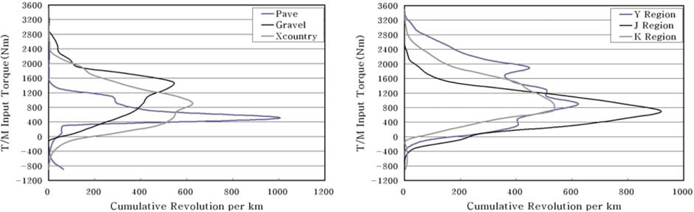 Sensors 09 01845f11 1024