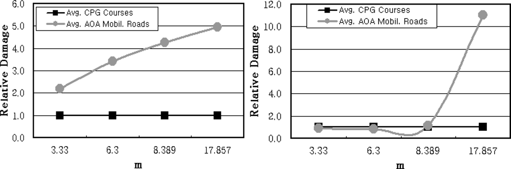 Sensors 09 01845f13 1024